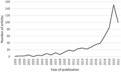 Animal welfare in Latin America: Trends and characteristics of scientific publications